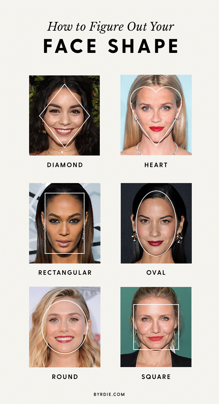 different celebrity faces with their corresponding face shape